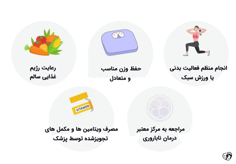 درصد موفقیت آی وی اف